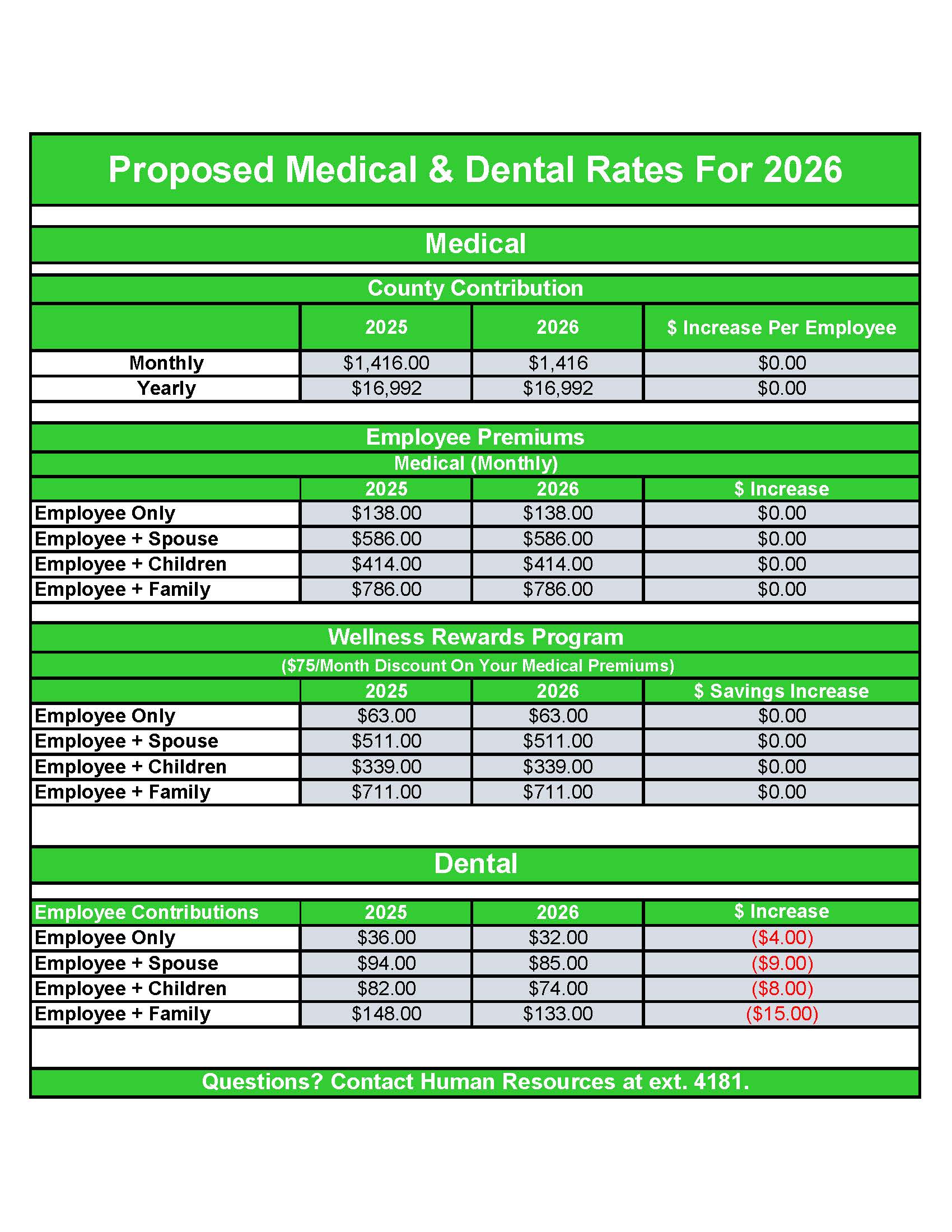 2026 Proposed Premiums