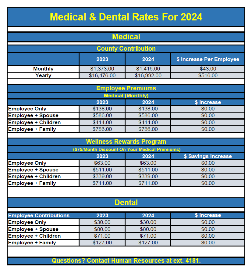 Medical & Dental Rates for 2024