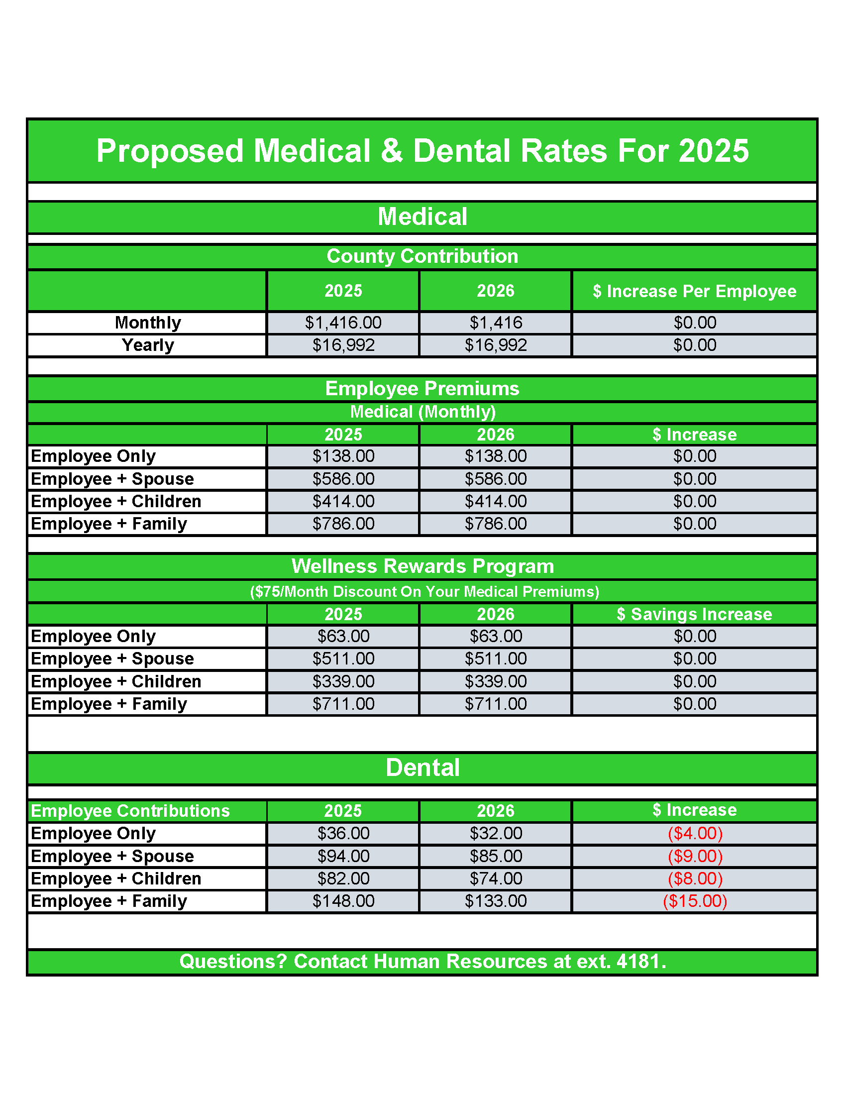 Proposed Premiums 2026